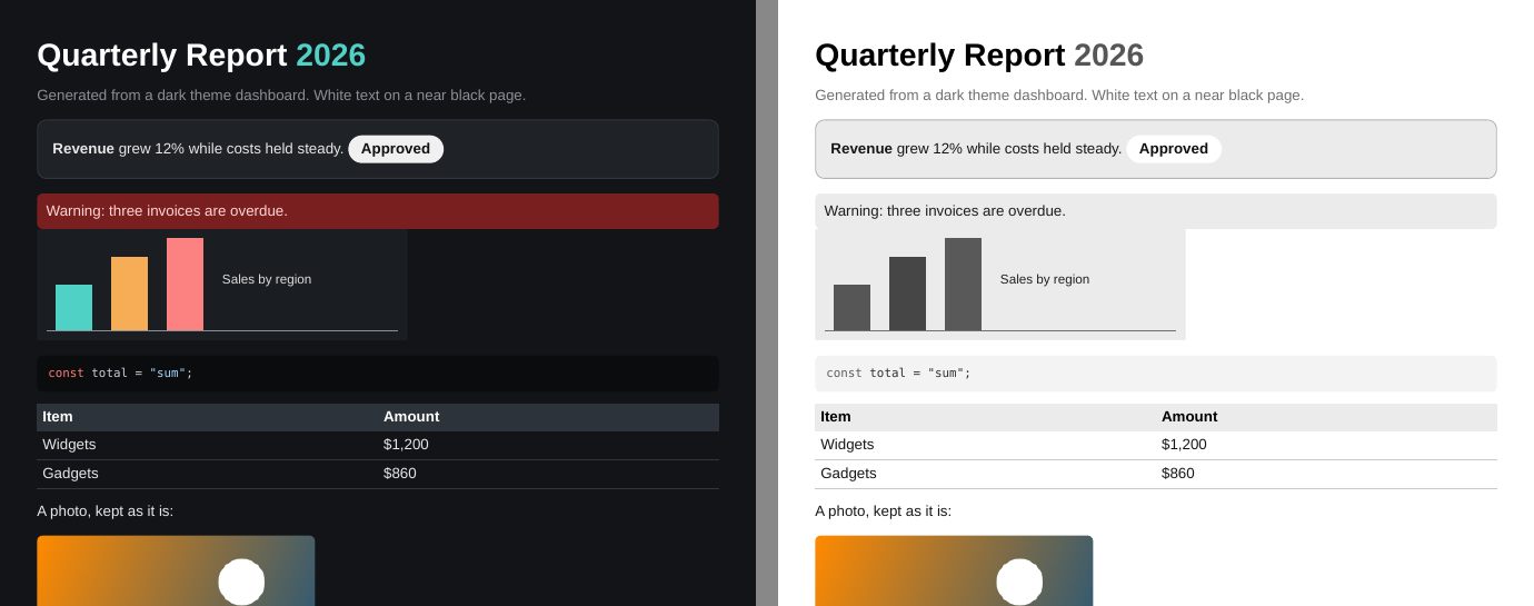A dark dashboard page on the left, and the same page after the print optimizer on the right: white background, black text, grey chart bars, and the photo unchanged.